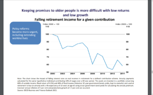 OECD pension