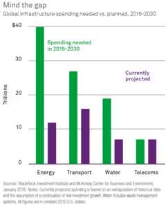 mind-the-gap-infrastructure