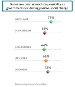 virksomheders-ansvar-sociale-aendringer