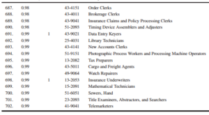 automation-jobs-highest-risk