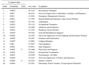 automation-jobs-lowest-risk