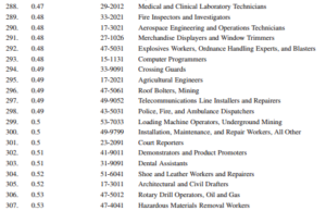 automation-jobs-medium-risk