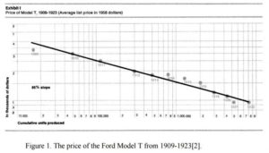 ford-masseproduktion-pris