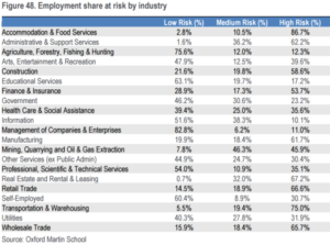 industries-technology-disruption-oxford