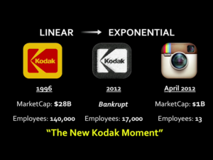 new-kodak-moment