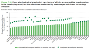 verdensbanken-jobs-risiko-automatisering-fattigere-lande