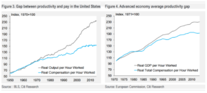 wages-lag-productivity