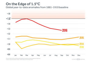 2016-hottest-year-on-record