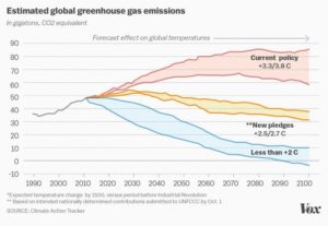 global_co2_emissions