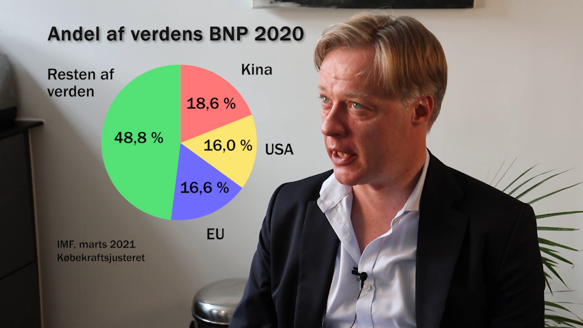 EU, USA og Kina er verdens tre globale magtcentre og tegner sig for over halvdelen af verdens BNP